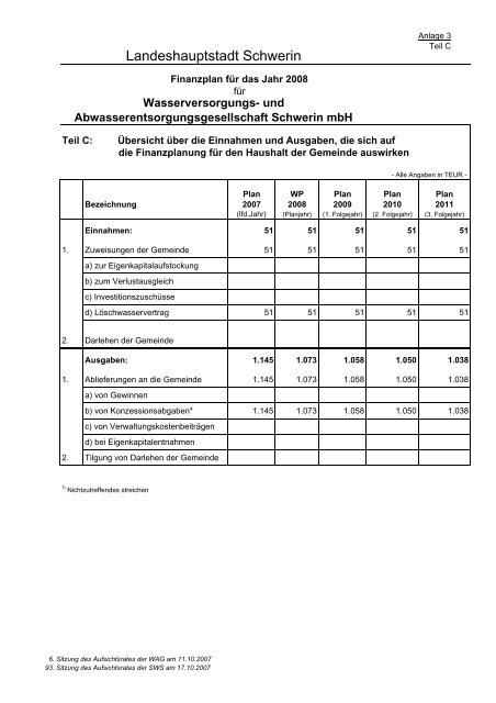 Beteiligungen der Landeshauptstadt Schwerin