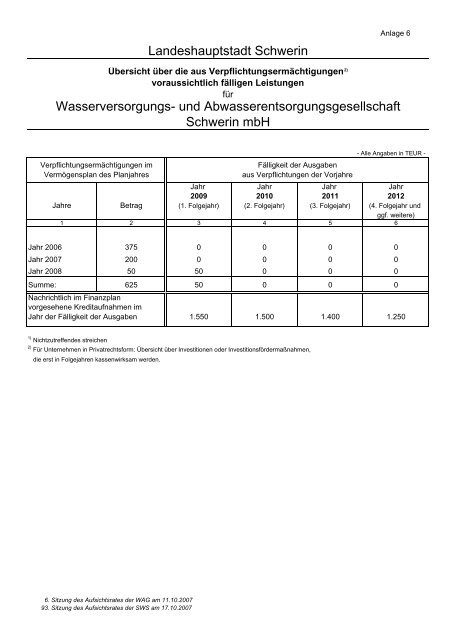 Beteiligungen der Landeshauptstadt Schwerin