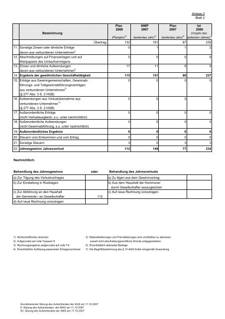 Beteiligungen der Landeshauptstadt Schwerin