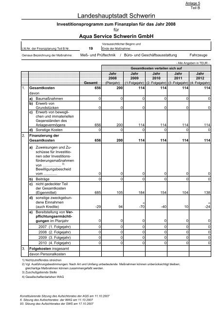 Beteiligungen der Landeshauptstadt Schwerin