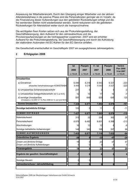 Beteiligungen der Landeshauptstadt Schwerin