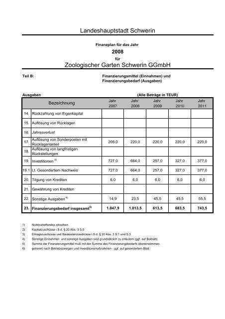 Beteiligungen der Landeshauptstadt Schwerin