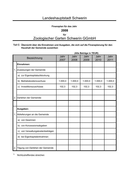 Beteiligungen der Landeshauptstadt Schwerin