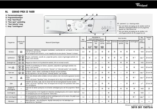 KitchenAid GRAND PRIX 2 1600 - GRAND PRIX 2 1600 NL (857004212900) Scheda programmi