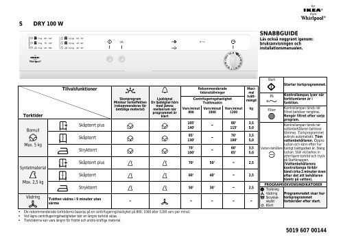 KitchenAid DRY 100 W - DRY 100 W SV (857565101020) Scheda programmi