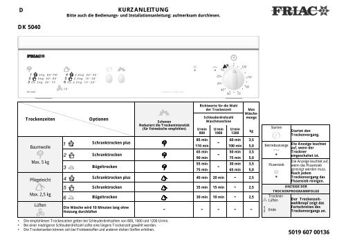 KitchenAid DK 5040 - DK 5040 DE (854020420000) Scheda programmi