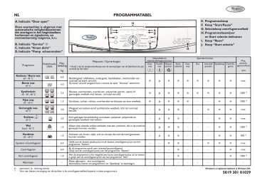 KitchenAid BOSTON 1400 - BOSTON 1400 NL (859230020100) Scheda programmi