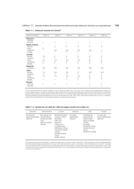 Dietoterapia, nutricion clinica y metabolismo_booksmedicos.org.pdf