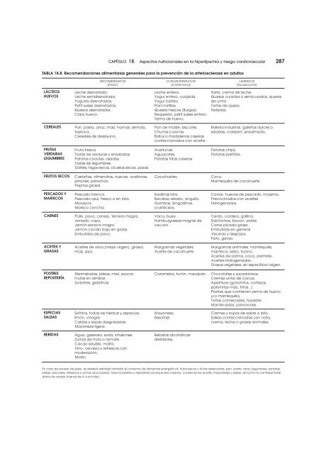 Dietoterapia, nutricion clinica y metabolismo_booksmedicos.org.pdf