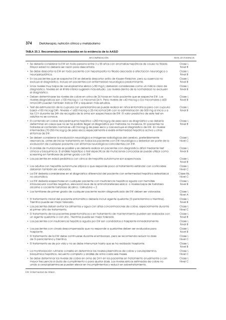 Dietoterapia, nutricion clinica y metabolismo_booksmedicos.org.pdf