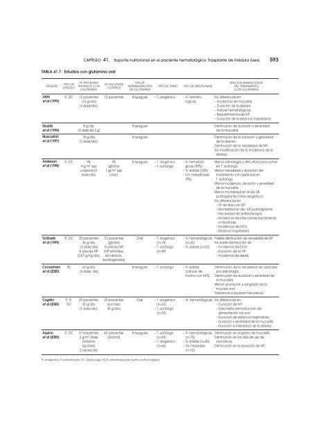 Dietoterapia, nutricion clinica y metabolismo_booksmedicos.org.pdf