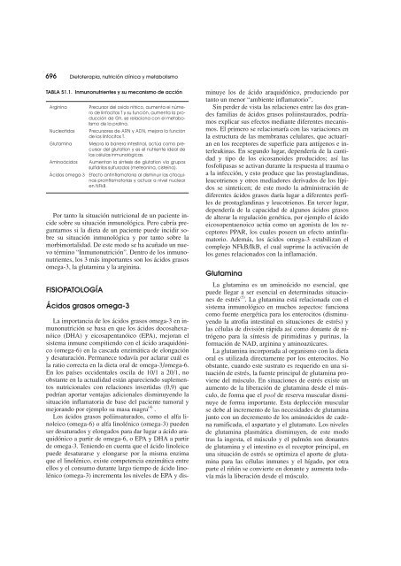 Dietoterapia, nutricion clinica y metabolismo_booksmedicos.org.pdf