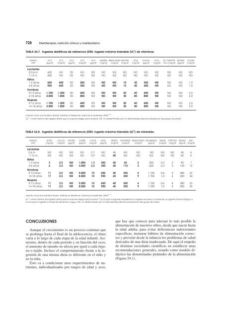 Dietoterapia, nutricion clinica y metabolismo_booksmedicos.org.pdf