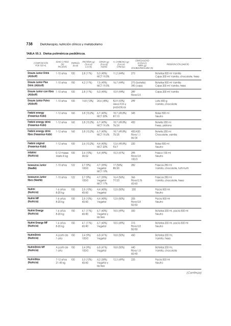 Dietoterapia, nutricion clinica y metabolismo_booksmedicos.org.pdf