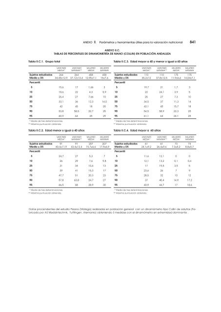 Dietoterapia, nutricion clinica y metabolismo_booksmedicos.org.pdf