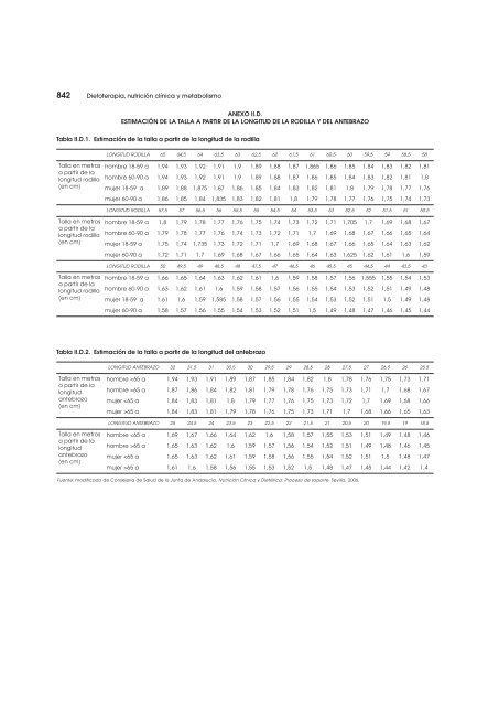 Dietoterapia, nutricion clinica y metabolismo_booksmedicos.org.pdf