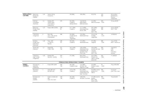 Dietoterapia, nutricion clinica y metabolismo_booksmedicos.org.pdf