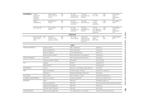 Dietoterapia, nutricion clinica y metabolismo_booksmedicos.org.pdf