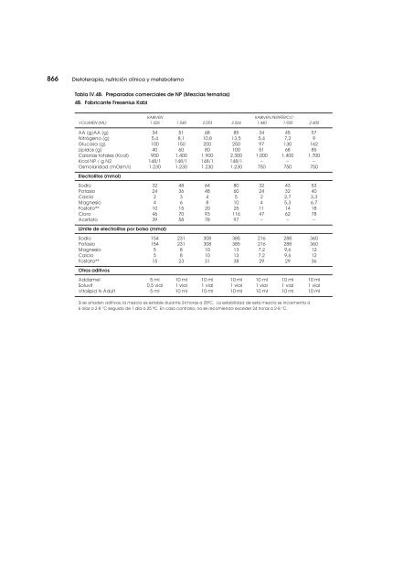 Dietoterapia, nutricion clinica y metabolismo_booksmedicos.org.pdf