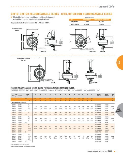 D - Timken