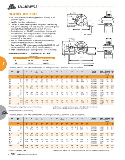 D - Timken