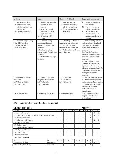 “Key Informant Survey” of Production, Value, Losses and ... - DfID