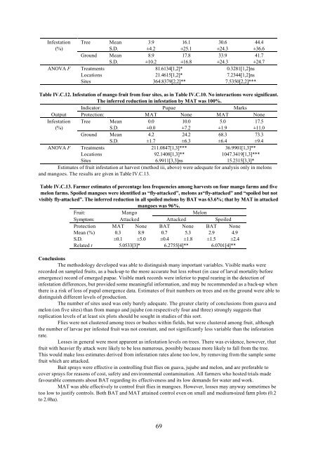 “Key Informant Survey” of Production, Value, Losses and ... - DfID