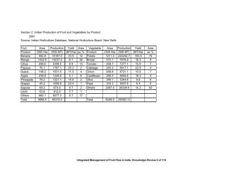 “Key Informant Survey” of Production, Value, Losses and ... - DfID