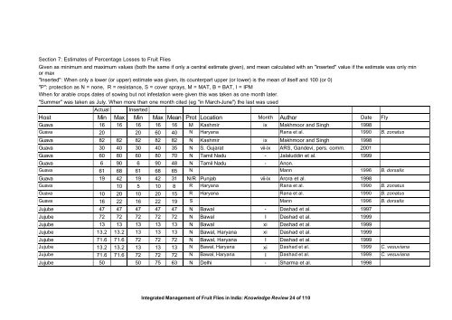 “Key Informant Survey” of Production, Value, Losses and ... - DfID