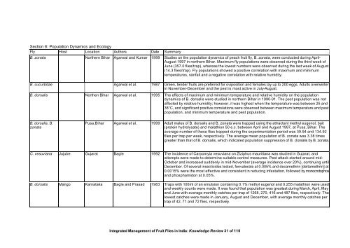 “Key Informant Survey” of Production, Value, Losses and ... - DfID