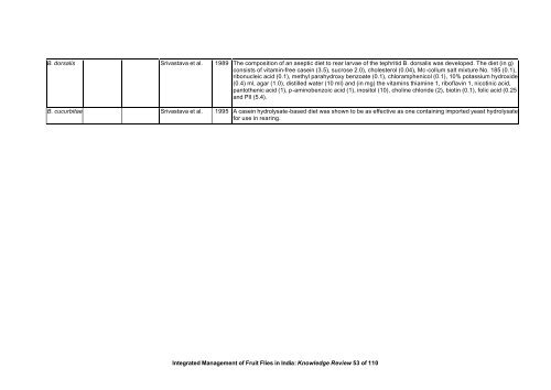 “Key Informant Survey” of Production, Value, Losses and ... - DfID