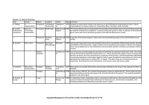 “Key Informant Survey” of Production, Value, Losses and ... - DfID