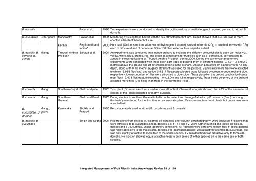 “Key Informant Survey” of Production, Value, Losses and ... - DfID