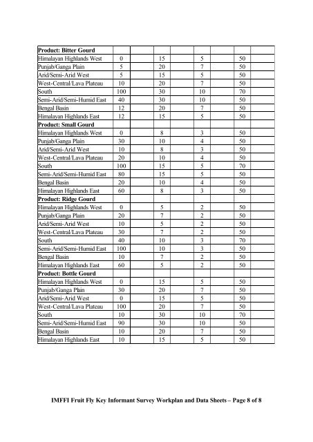 “Key Informant Survey” of Production, Value, Losses and ... - DfID