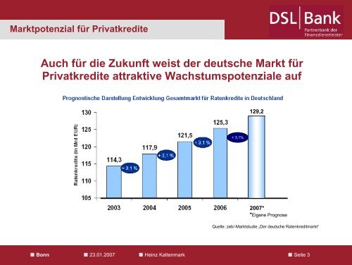 DSL Beamten- Und Akademikerdarlehen