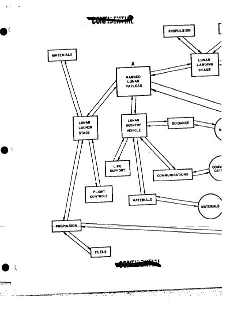 LUNAR EXPEDITION PLAN