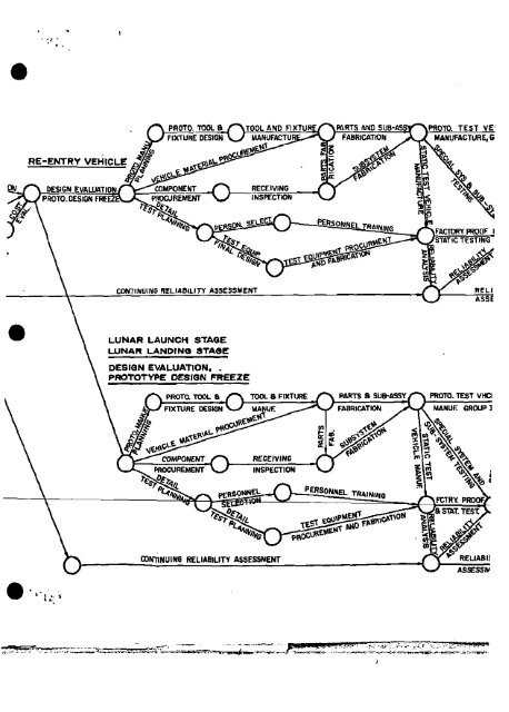 LUNAR EXPEDITION PLAN