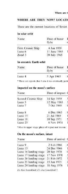 Soviet and Russian Lunar Exploration