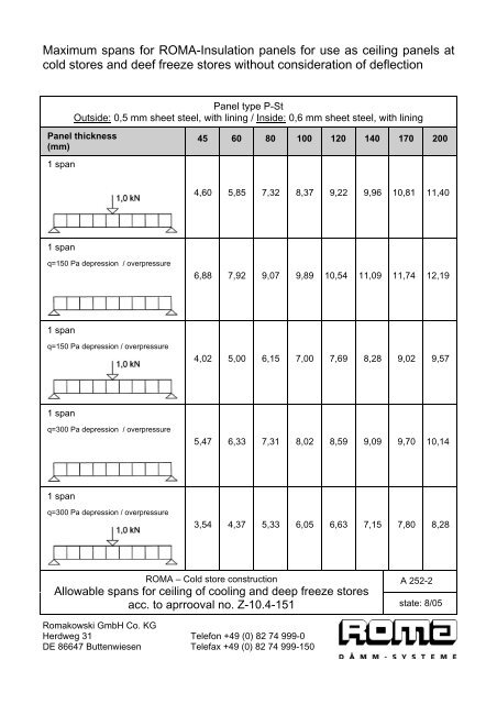 Span table ceiling panels