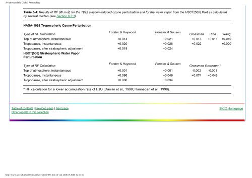 Aviation and the Global Atmosphere