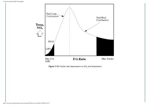 Aviation and the Global Atmosphere