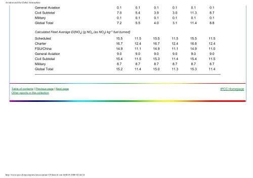 Aviation and the Global Atmosphere