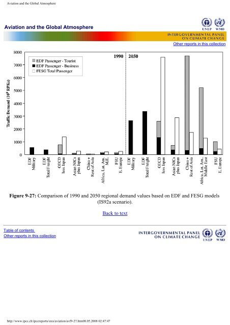 Aviation and the Global Atmosphere