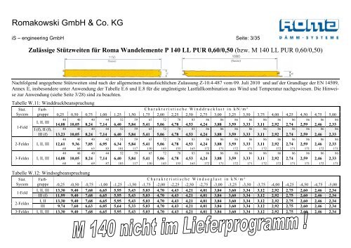 Zulässige Stützweiten für Roma Dachelemente P 100 LL PUR 0,60 ...