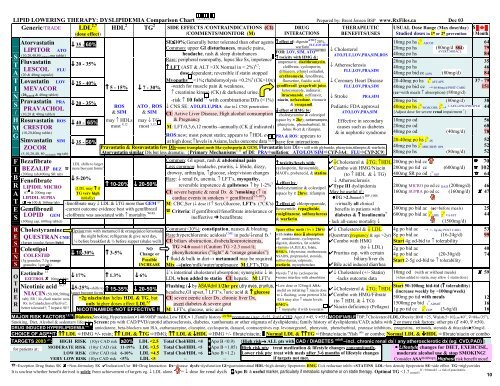 Lipid Lowering Drugs Comparison Chart