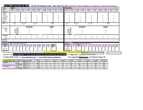 Lipid (Dyslipidemia) Comparison Chart