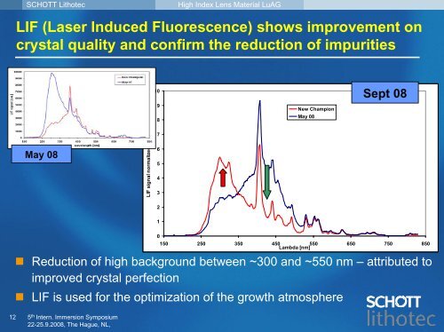 Development Update of High Index Lens Material LuAG - Sematech