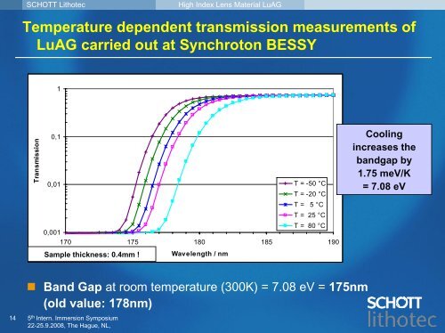 Development Update of High Index Lens Material LuAG - Sematech