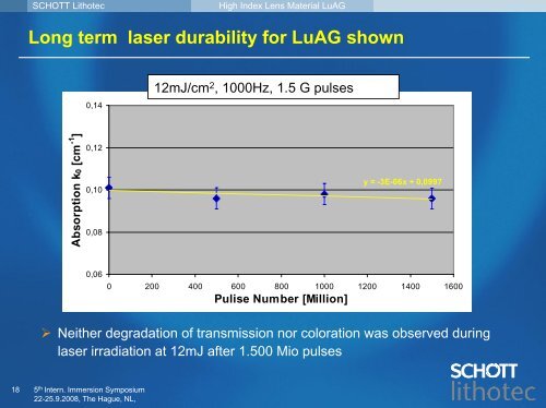 Development Update of High Index Lens Material LuAG - Sematech