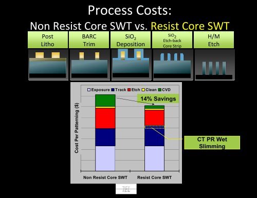 Coater/Developer Evolution or Revolution? - Sematech